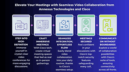 Video Collaboration